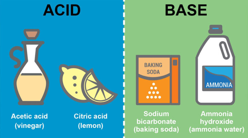 acids and bases