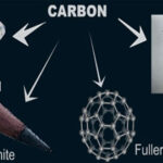 polymorphs of 'Carbon'