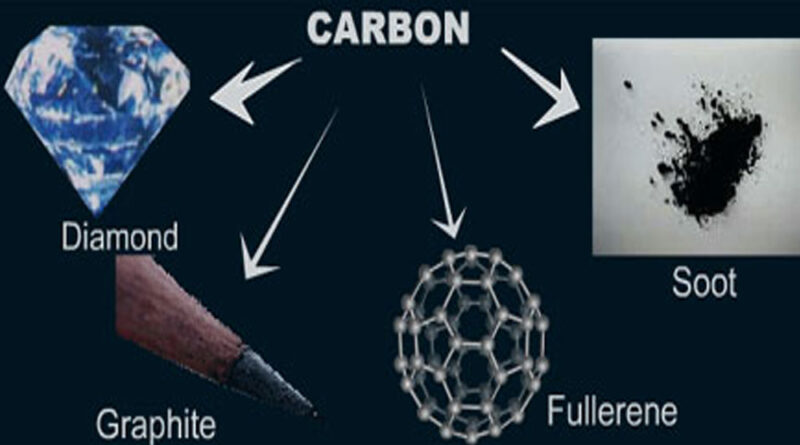 polymorphs of 'Carbon'