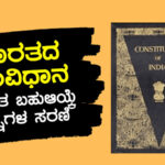 ಭಾರತದ ಸಂವಿಧಾನ ಕುರಿತ ಬಹುಆಯ್ಕೆ ಪ್ರಶ್ನೆಗಳ ಸರಣಿ ಭಾಗ – 2