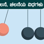 ಚಲನೆ, ಚಲನೆಯ ವಿಧಗಳು