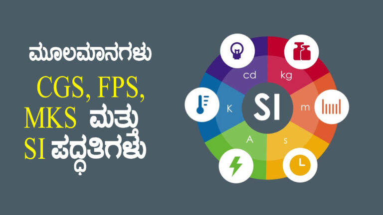 ಮೂಲಮಾನಗಳು : CGS, FPS, MKS ಮತ್ತು SI ಪದ್ಧತಿಗಳು